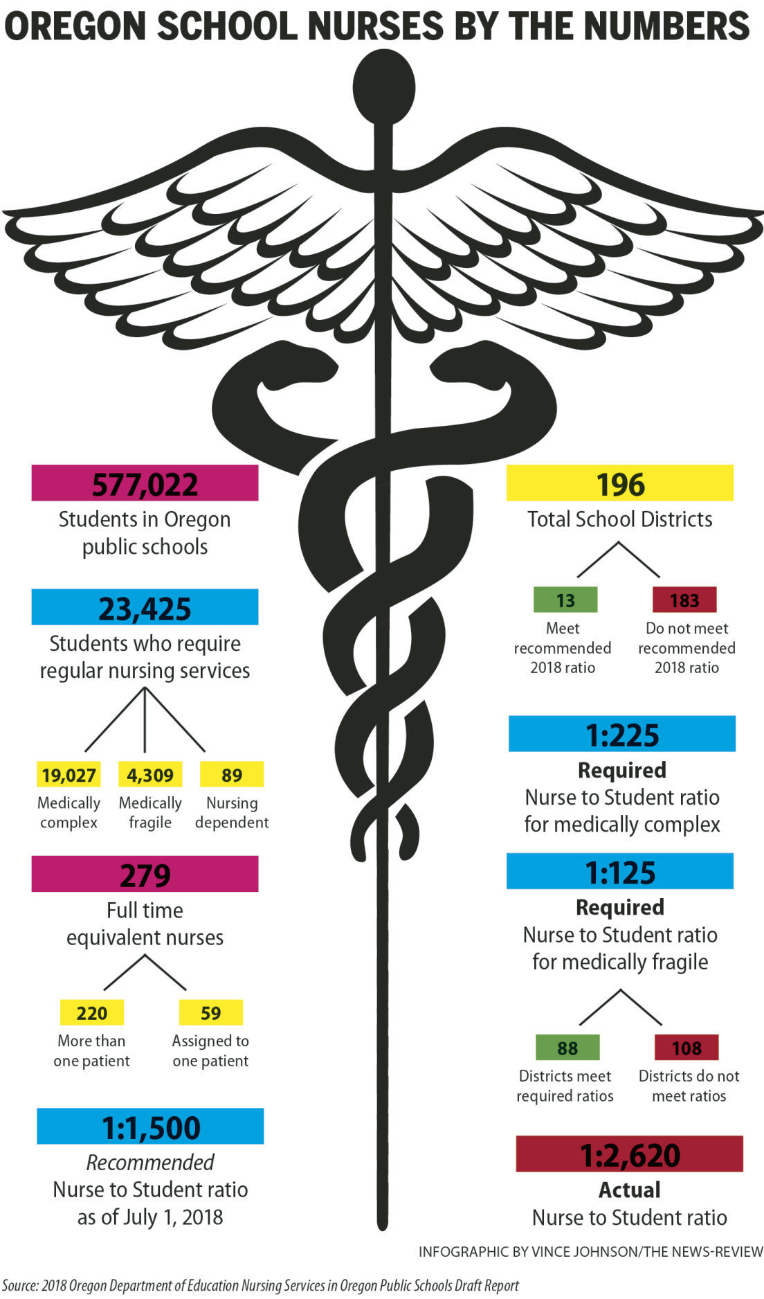By the numbers